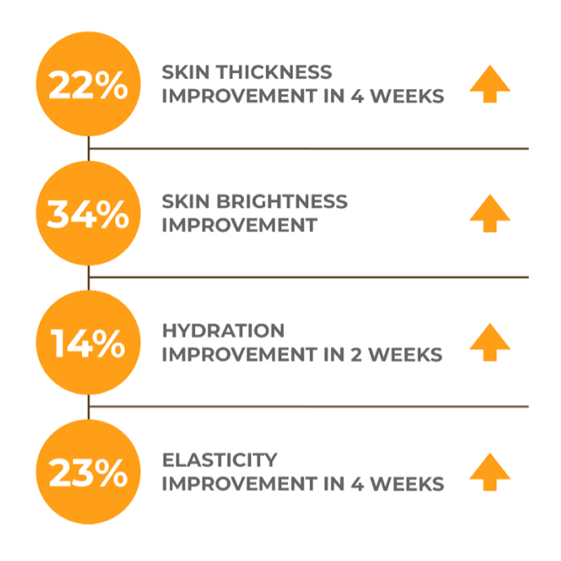 Exosomes Treatment UK